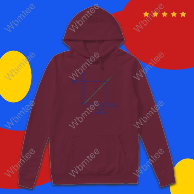 Shitheadsteve Merch Fafo Fuck Around Find Out T Shirt