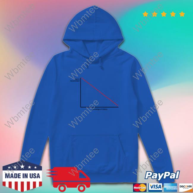 Official Trust In Government Vs Knowledge Of History Long Sleeve T Shirt